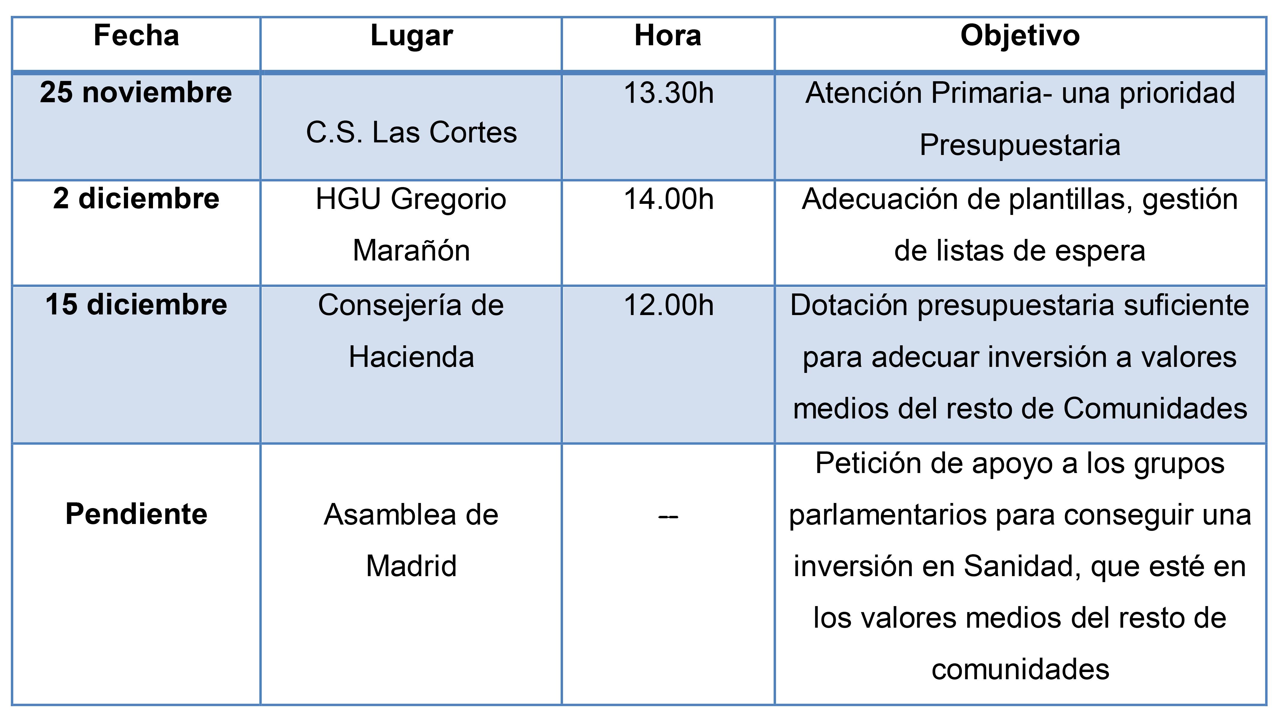 Fechas previstas movilizacion sanidad