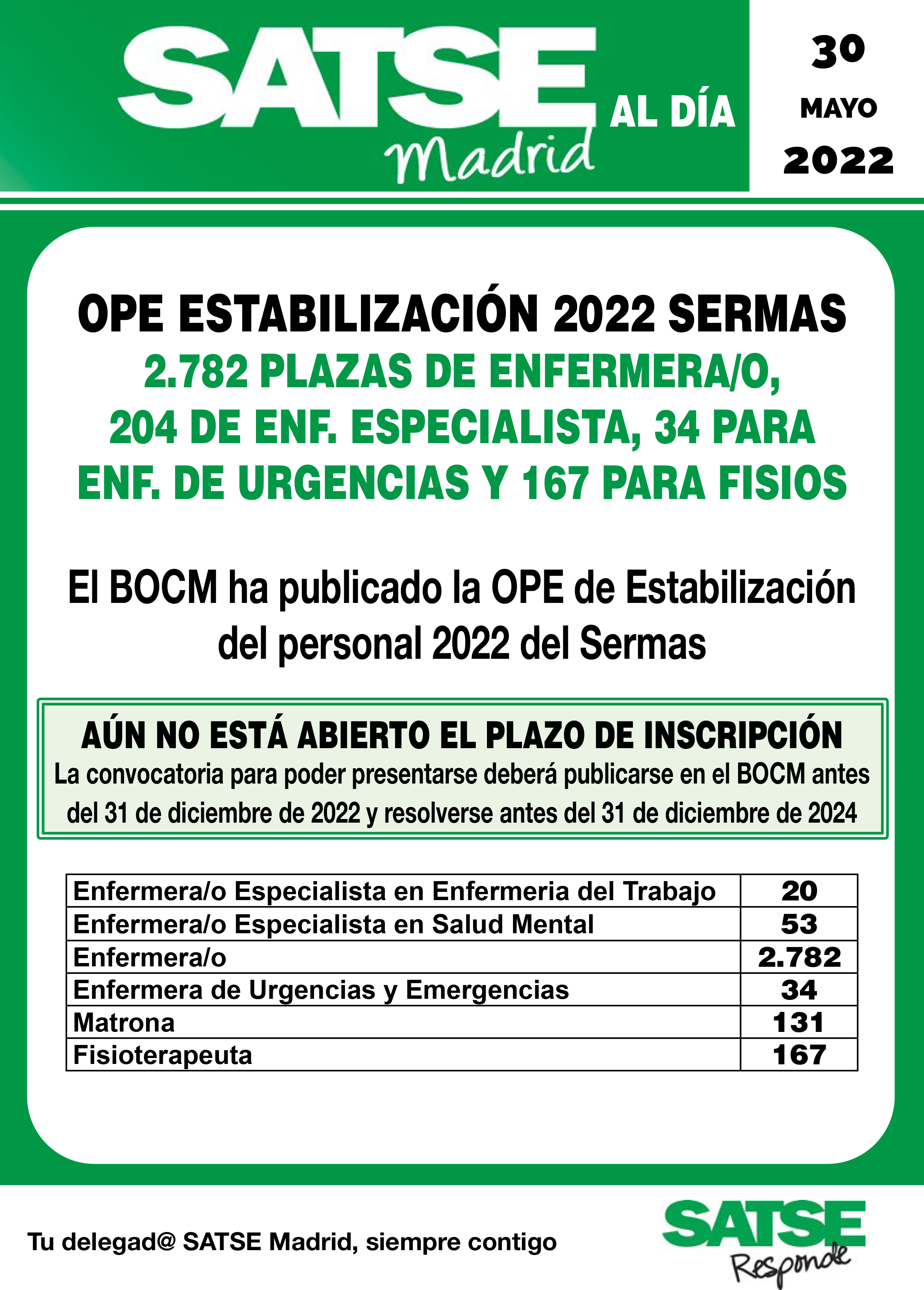 SATSE-Inf-OPE-Estabilizacion-Sermas-2022