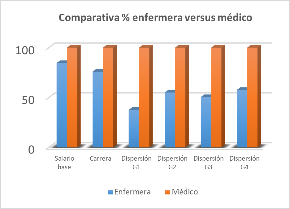 Gráfico comparativa TSI
